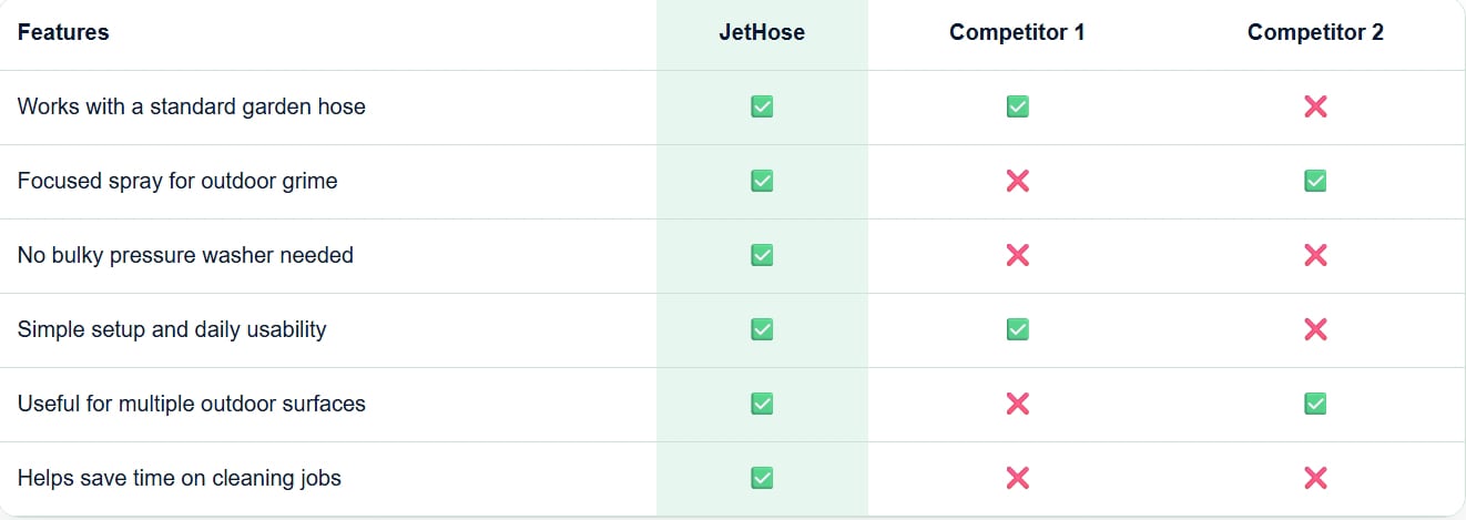 Jethose comparison with competitors